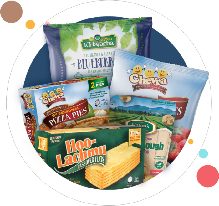 Our story Kosher Ice Cream